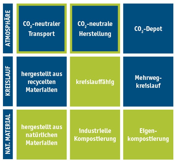 Standardverpackung-AirWave-Bio