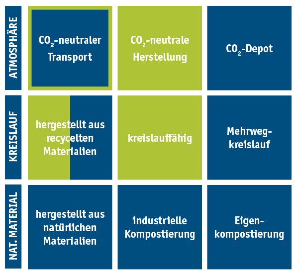 Standardverpackung-AirWave-ClimaFilm