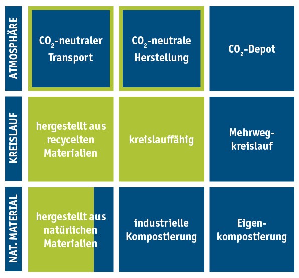 Standardverpackung-Luftpolsterkissen