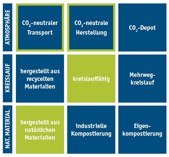 Standardverpackung-Natronpapier