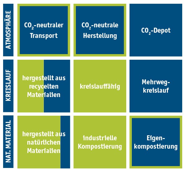 Standardverpackung-klebeband-papier