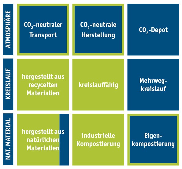 Standardverpackung-naturkautschuk