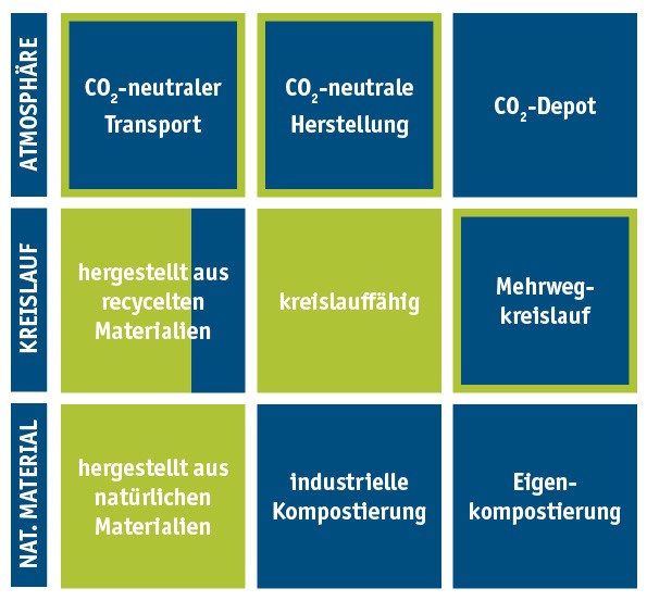 Standardverpackung-wellpapprolle