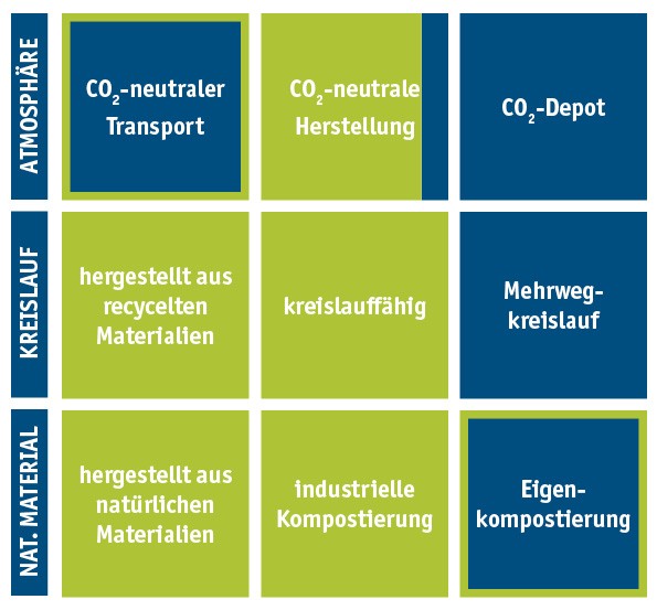 konstruktive verpackung-fasergussformteile