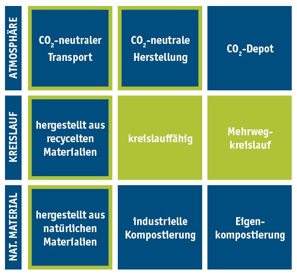 mehrwegverpackung